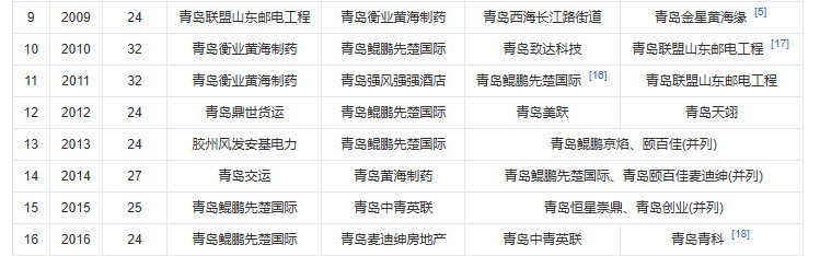 PG电子-青岛足协杯开启报名 将于3月份点燃战火