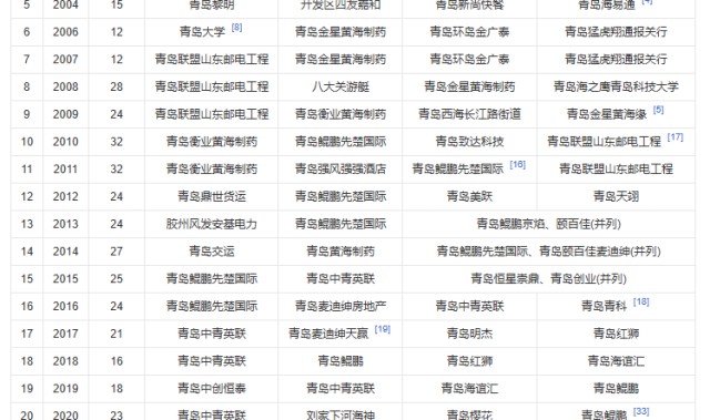 PG电子-青岛足协杯开启报名 将于3月份点燃战火